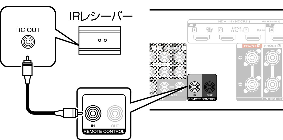 Conne REMOTE IN C70sU